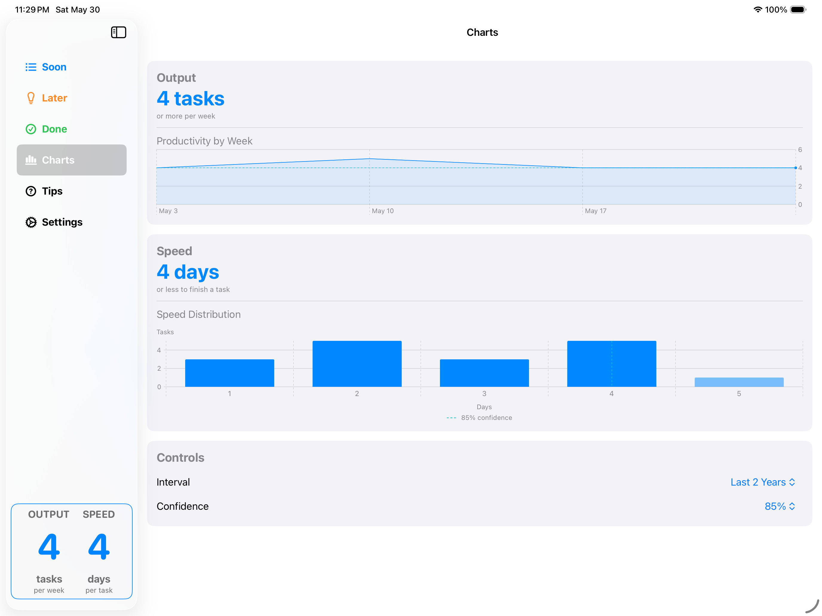 Soonwise Charts on iPad showing weekly output, a speed distribution histogram, and confidence controls